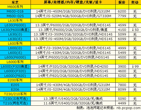 神舟精盾新品上市：14品牌笔记本报价 