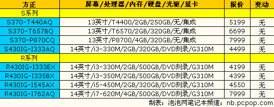 神舟精盾新品上市：14品牌笔记本报价 