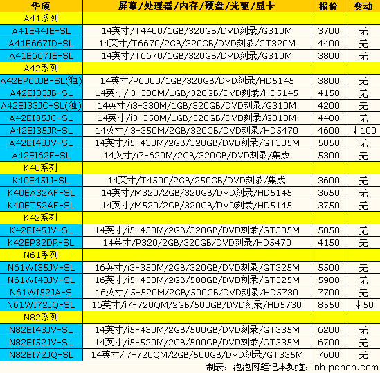 神舟精盾新品上市：14品牌笔记本报价 