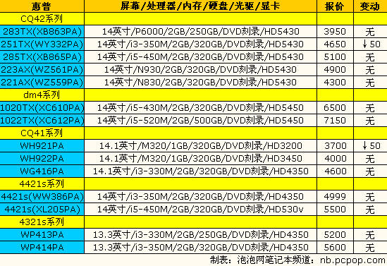 神舟精盾新品上市：14品牌笔记本报价 