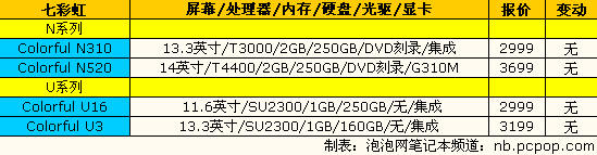 神舟精盾新品上市：14品牌笔记本报价 