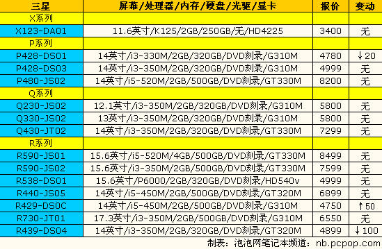 神舟精盾新品上市：14品牌笔记本报价 