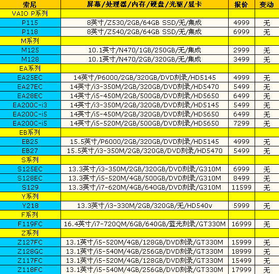 神舟精盾新品上市：14品牌笔记本报价 