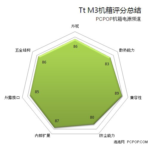 师出名门 Thermaltake新品机箱M3评测 