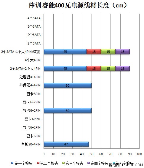 伟训睿能400瓦电源 