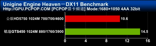 千元游戏利器！铭瑄GTS450黑武士评测 