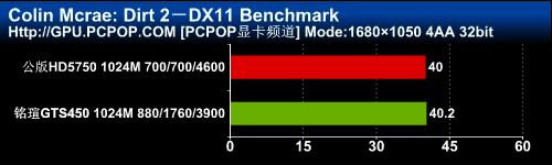 千元游戏利器！铭瑄GTS450黑武士评测 