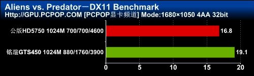 千元游戏利器！铭瑄GTS450黑武士评测 