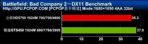 千元游戏利器！铭瑄GTS450黑武士评测 