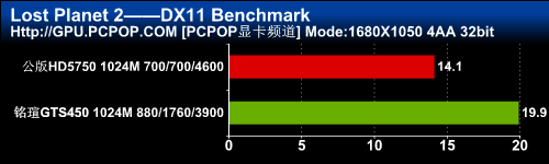 千元游戏利器！铭瑄GTS450黑武士评测 