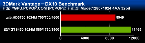 千元游戏利器！铭瑄GTS450黑武士评测 