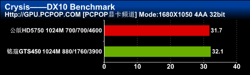 千元游戏利器！铭瑄GTS450黑武士评测 