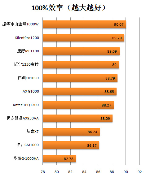 振华冰山金蝶1000瓦测试 