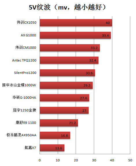 振华冰山金蝶1000瓦测试 