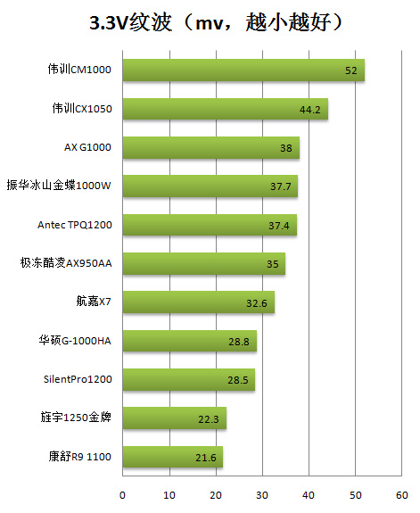 振华冰山金蝶1000瓦测试 