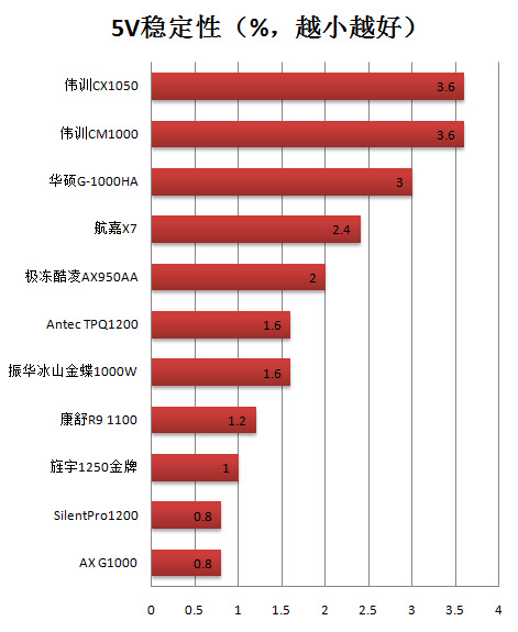 振华冰山金蝶1000瓦测试 