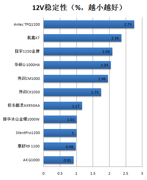 振华冰山金蝶1000瓦测试 