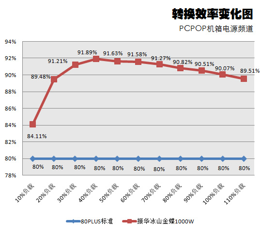 振华冰山金蝶1000瓦测试 