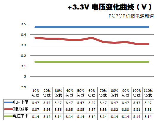 振华冰山金蝶1000瓦测试 