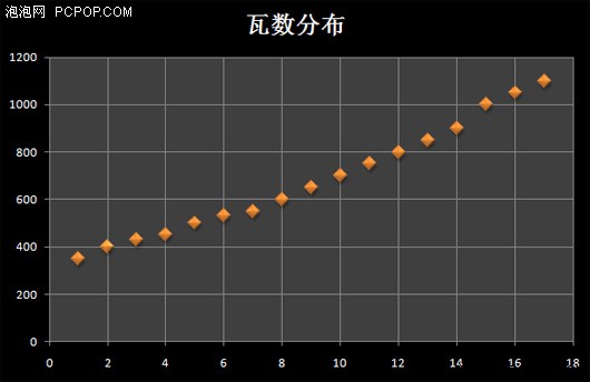 振华冰山金蝶1000瓦测试 