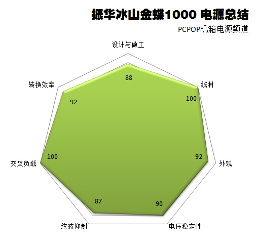 振华冰山金蝶1000瓦测试 