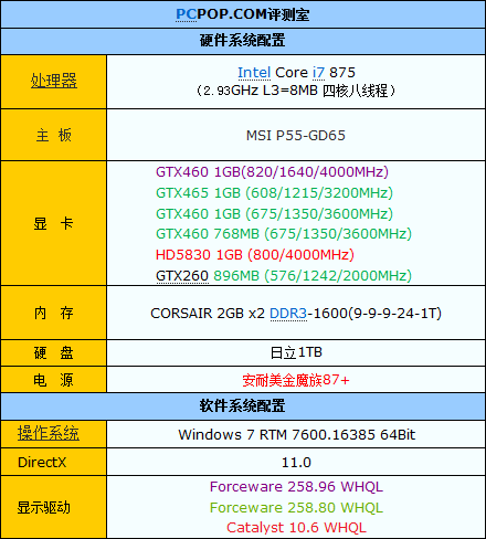 绝对的最豪华！昂达GTX460神戈版评测 