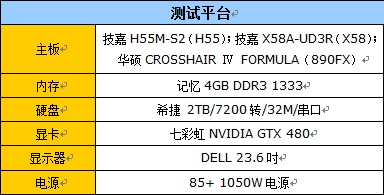 CPU危机已到！游戏