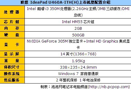 联想 IdeaPad U460A-ITH(H) 