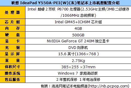 双核宽屏！联想Y550A-PEI直降6300元 