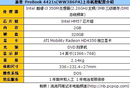 i3芯独显商务本惠普4421s仅售4600元