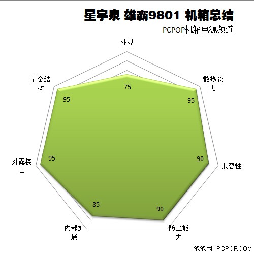 国产高端同样精彩！雄霸9801机箱杀到 