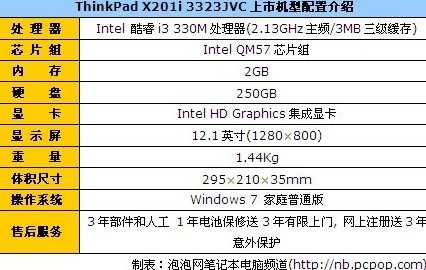 质感超薄本！ThinkPad X201i仅售7550 