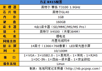 极致性价比 方正R415双核本仅售2999 