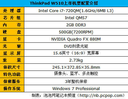 钱多烧的慌！八款杀手级本本你敢买吗 