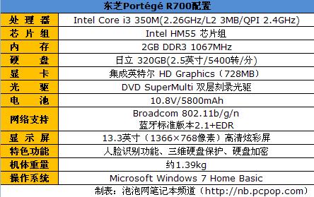 钱多烧的慌！八款杀手级本本你敢买吗 