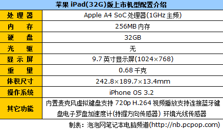 火爆促销热门本 32G版苹果iPad报4650 