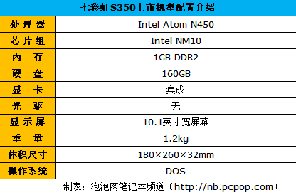 精美涂鸦外观：七彩虹S350售价2199元 