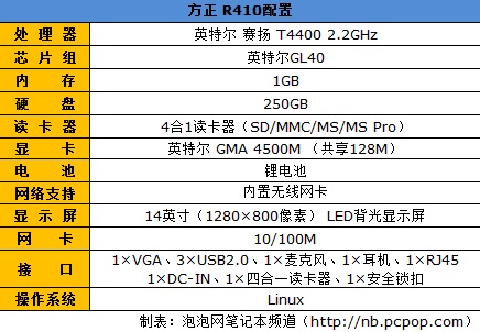 双核学生本极致让利方正R410热销3199 