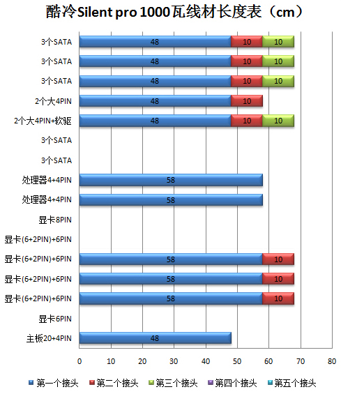 酷冷千瓦电源前瞻 