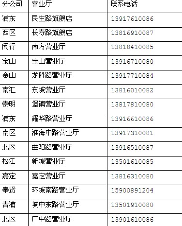 十一黄金周 世博指定日门票购买须知 