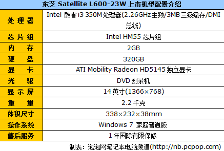 I3CUP彩壳最便宜机器 东芝L600售3999 