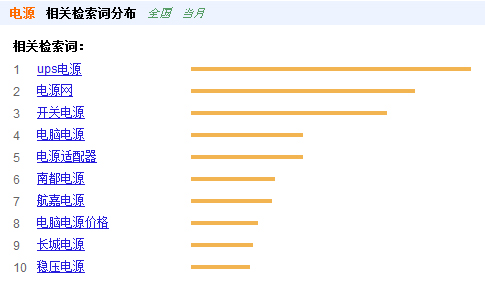 百度搜索中排名最高的电源 