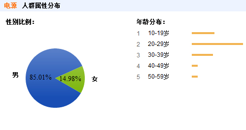 百度搜索中排名最高的电源 