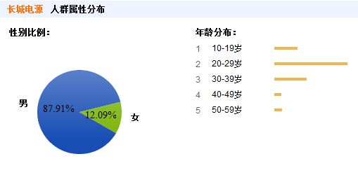 百度搜索中排名最高的电源 