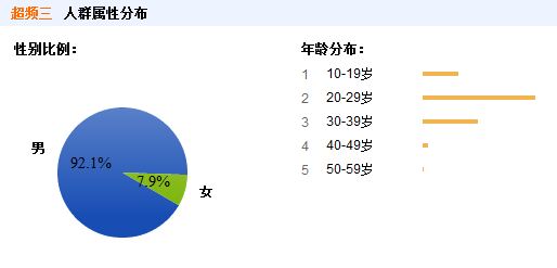 百度搜索中排名最高的电源 