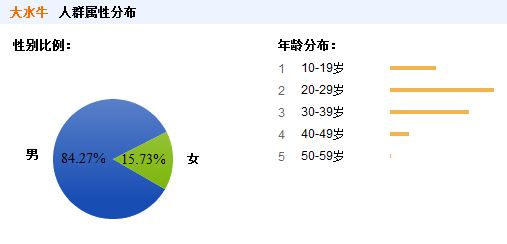 百度搜索中排名最高的电源 