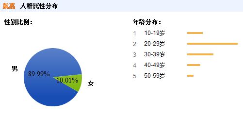 百度搜索中排名最高的电源 