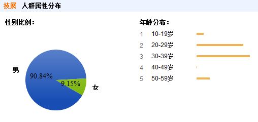 百度搜索中排名最高的电源 