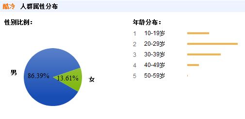 百度搜索中排名最高的电源 