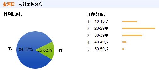 百度搜索中排名最高的电源 